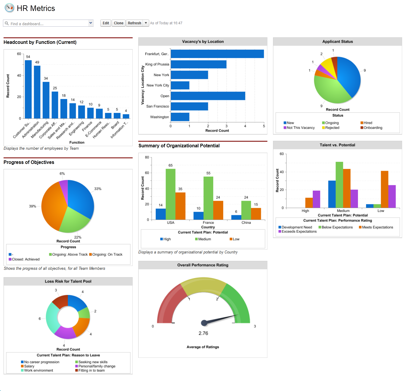 Using HR Dashboards to Visualize HR Health